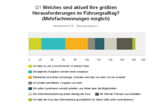 Diagramm_F1_andere Variante